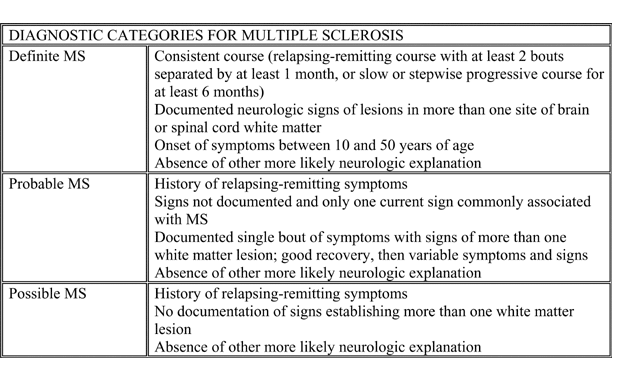 Diagnostic categories for multiple=